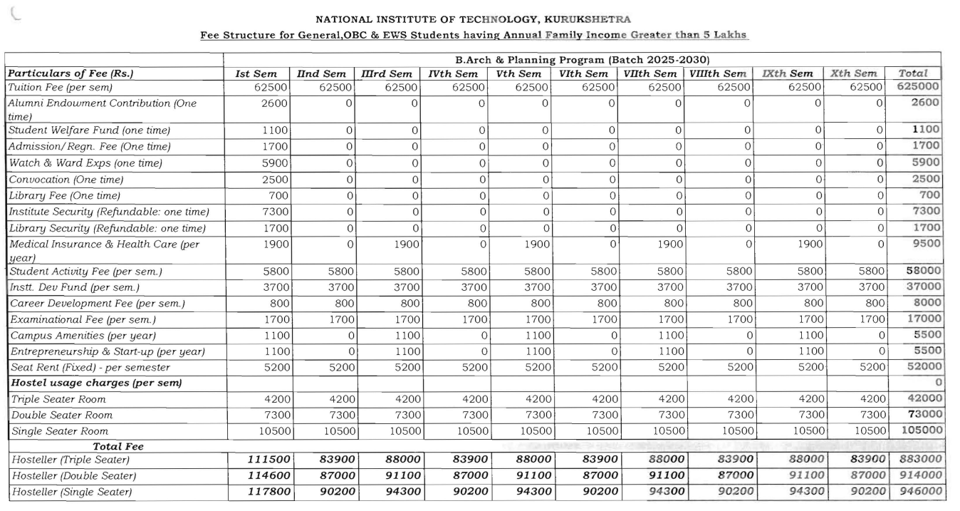 Fees As Per Official Website