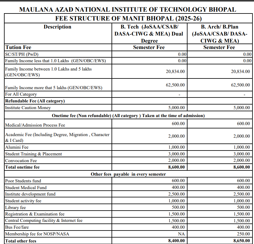 Fees As Per Official Website