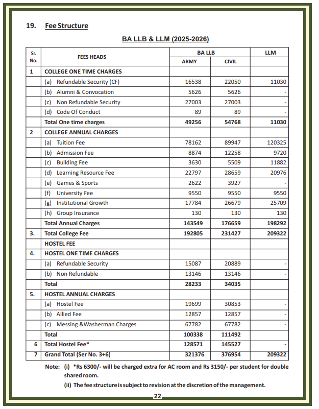 Fee Structure 2025 (As per website)-