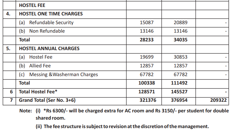 Hostel Fee 2025-