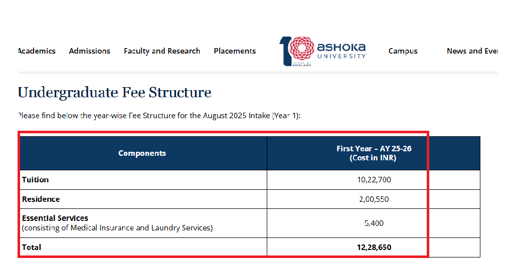 Ashoka University Fees Structure 2025