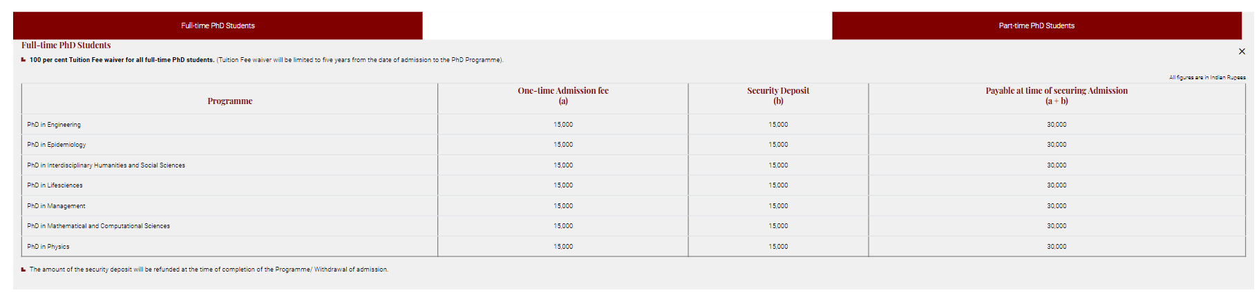 Fee Structure (As per website)-