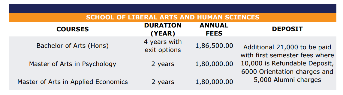 Fee Structure 2025 (As per website)-
