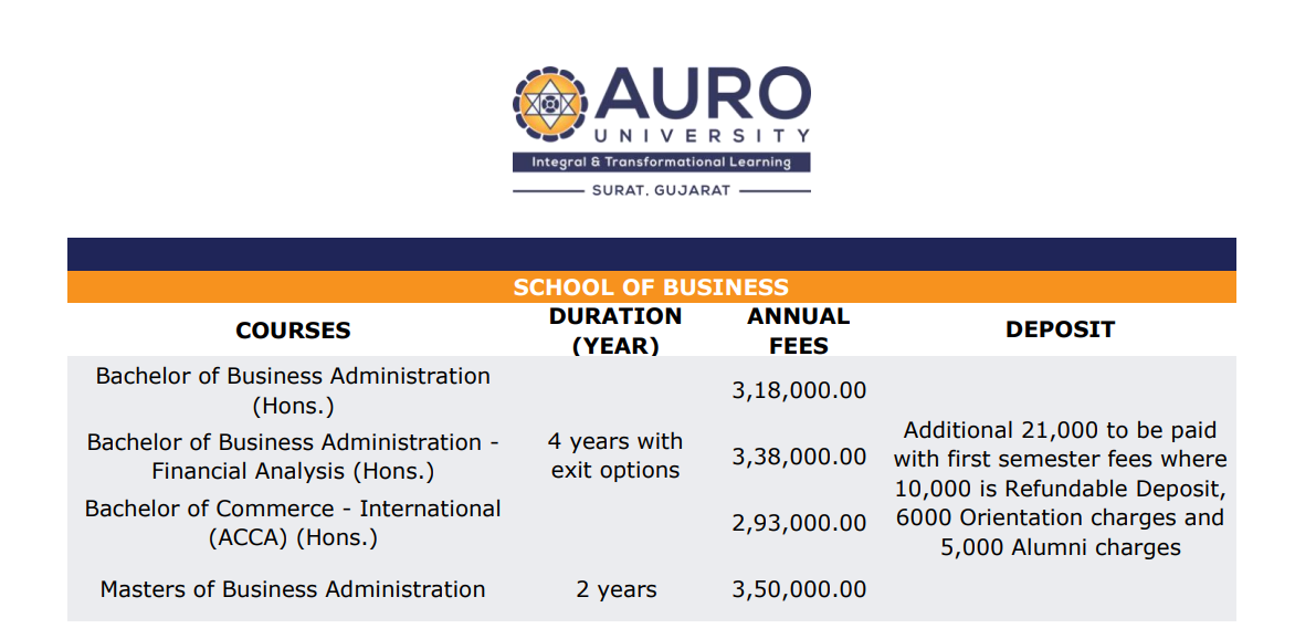 Fee Structure 2025 (As per website)-
