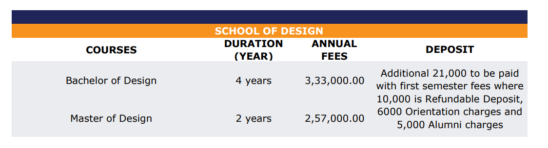 Fee Structure 2025 (As per website)-