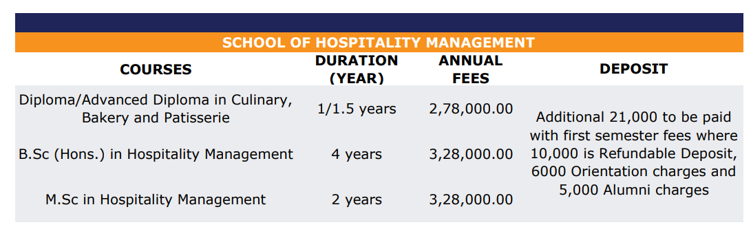 Fee Structure 2025 (As per website)-