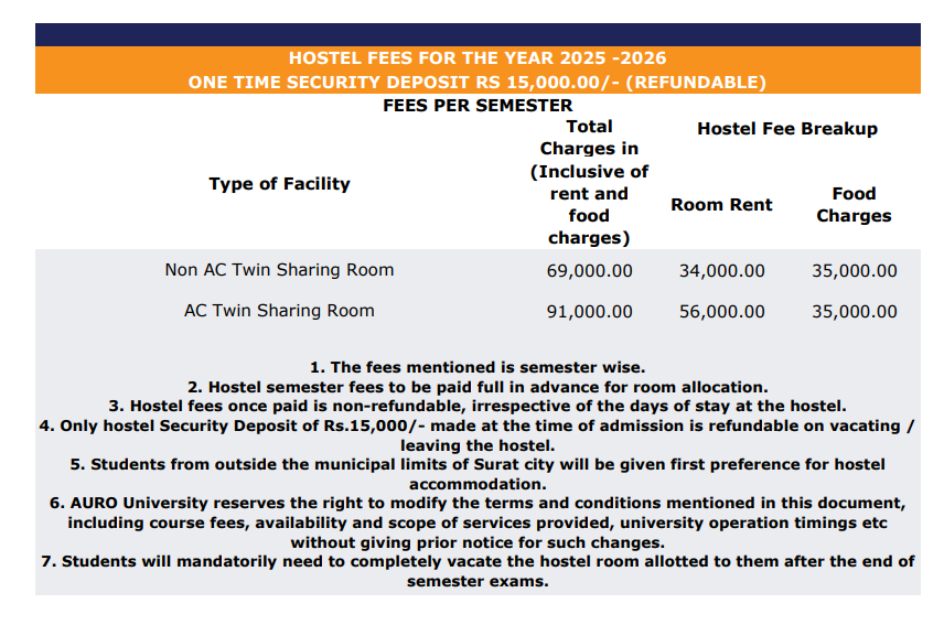 Hostel Fee Details-