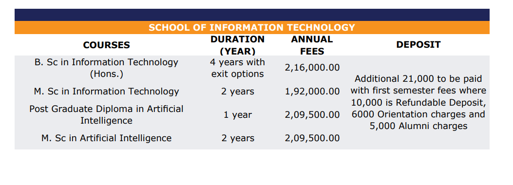 Fee Structure 2025 (As per website)-