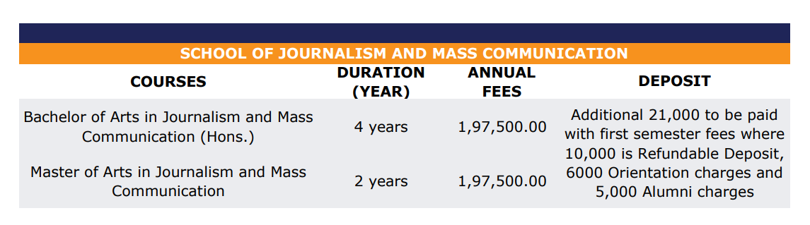 Fee Structure 2025 (As per website)-