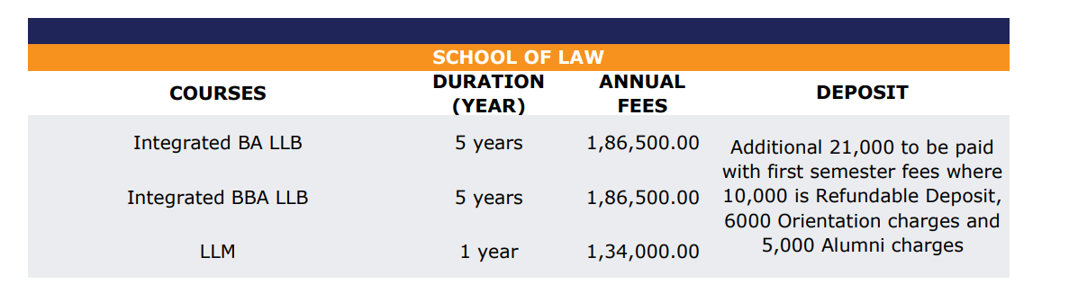 Fee Structure 2025 (As per website)-