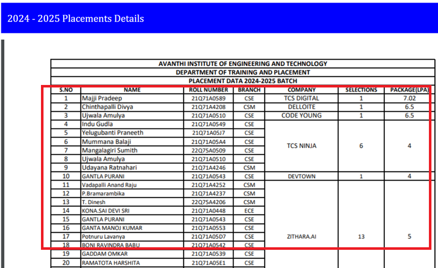 AIET Placement Report 2024-25