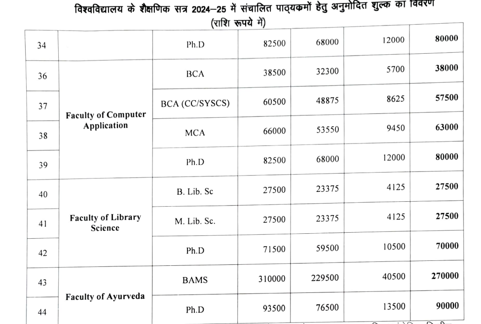 Fees As Per official Website