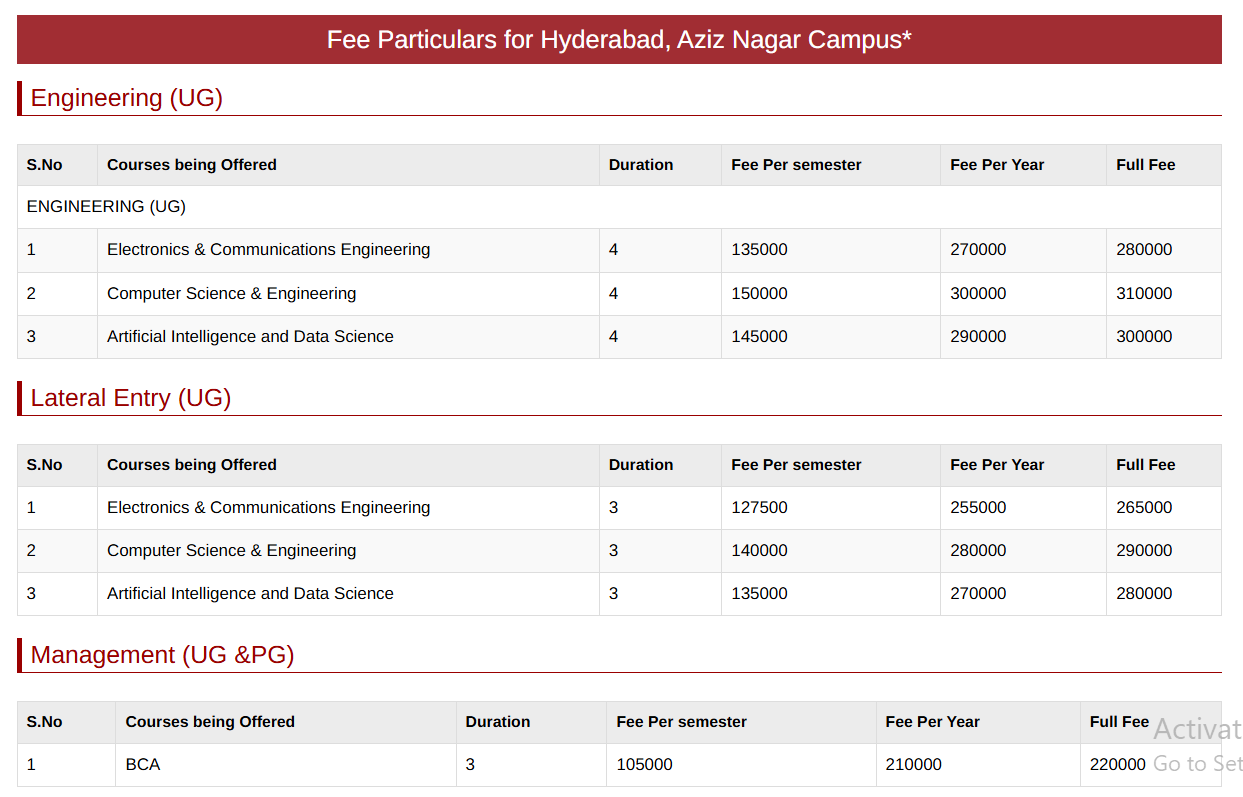 Fee Structure 2025 (As per website)-