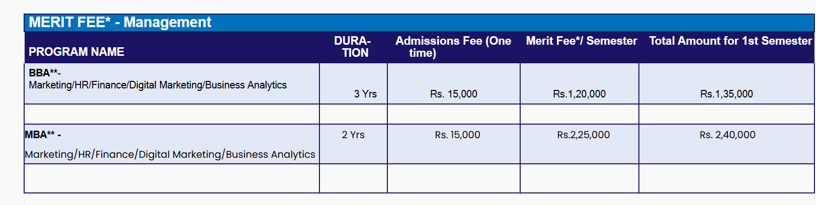 Fee Structure 2025 (As per website)-