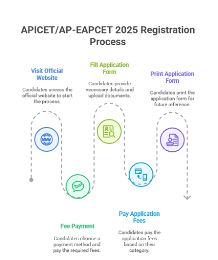 Bullaya College Admission