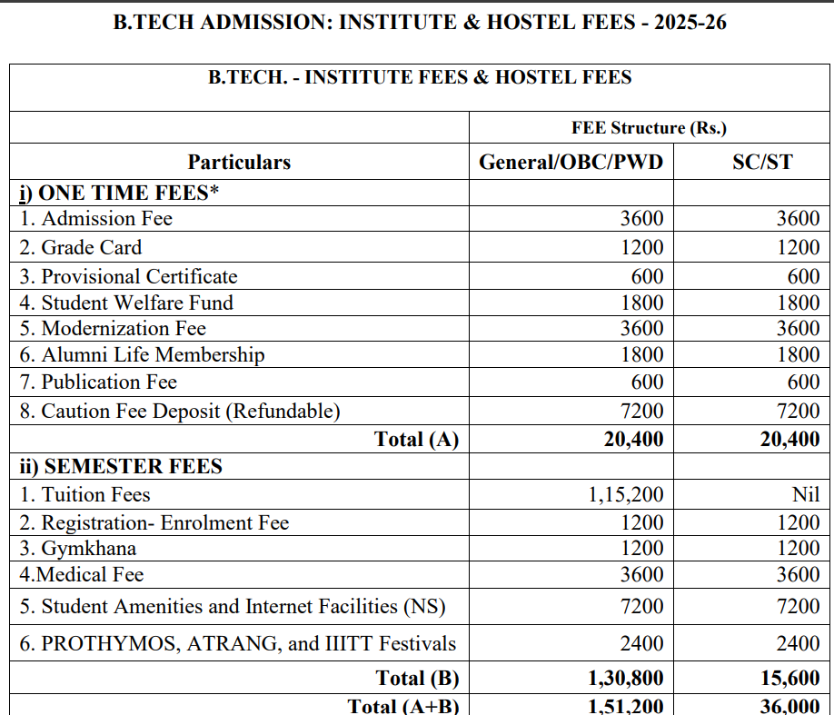 Fees As Per official Website