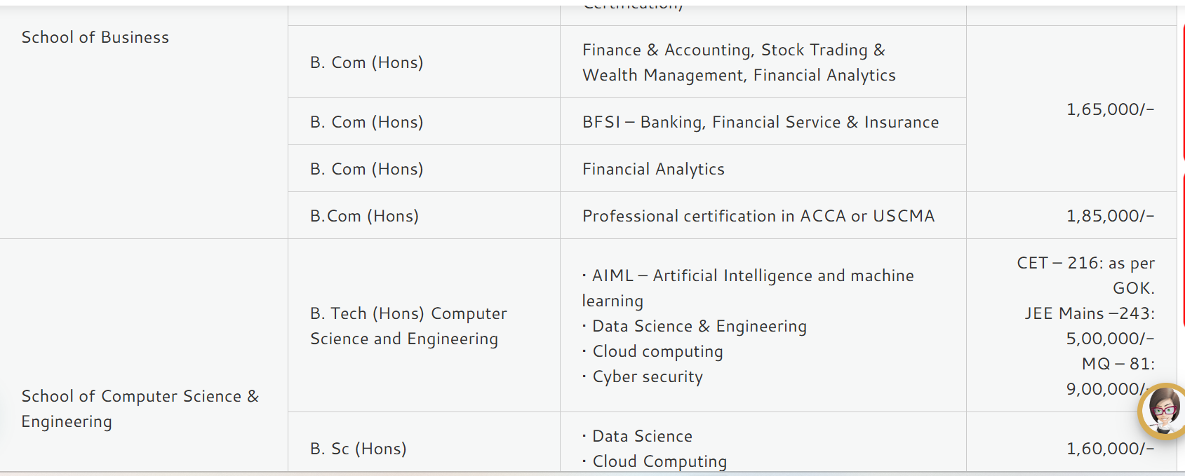 Fees As Per Official Website