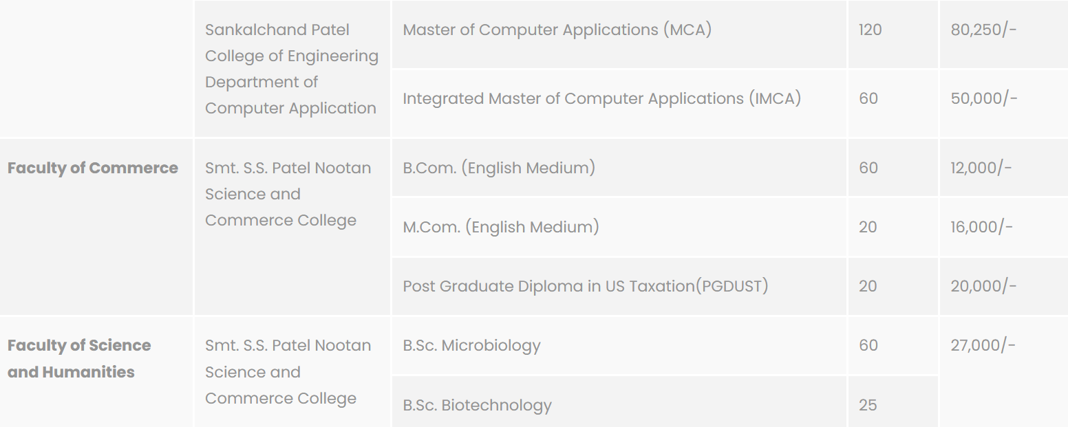 Fees As Per Official Website