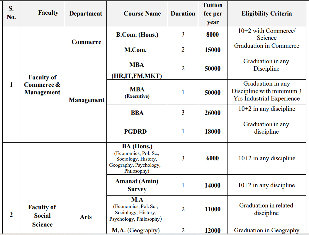 Fees As Per Official Website