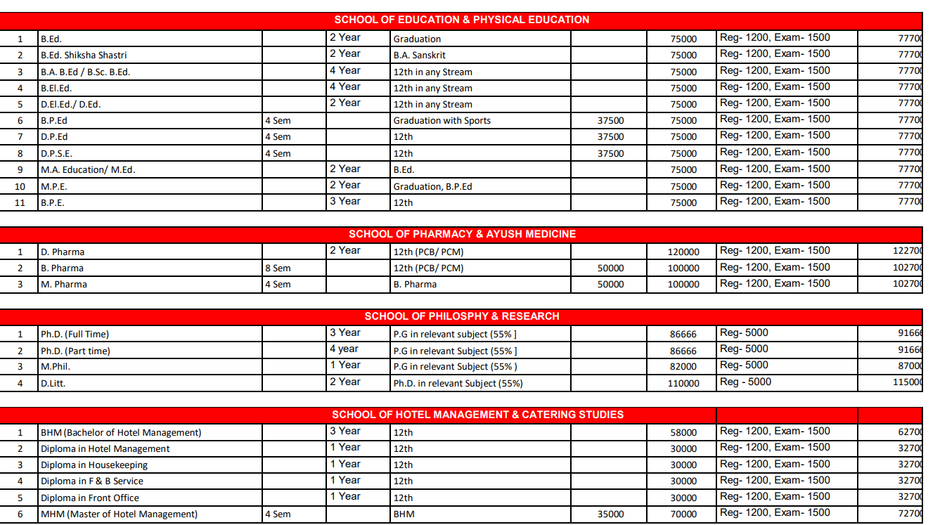 Fees As Per Official Website