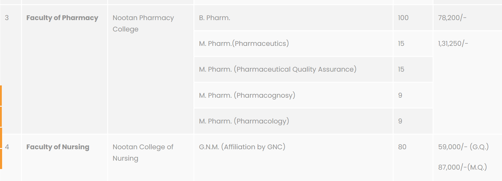 Fees As Per Official Website