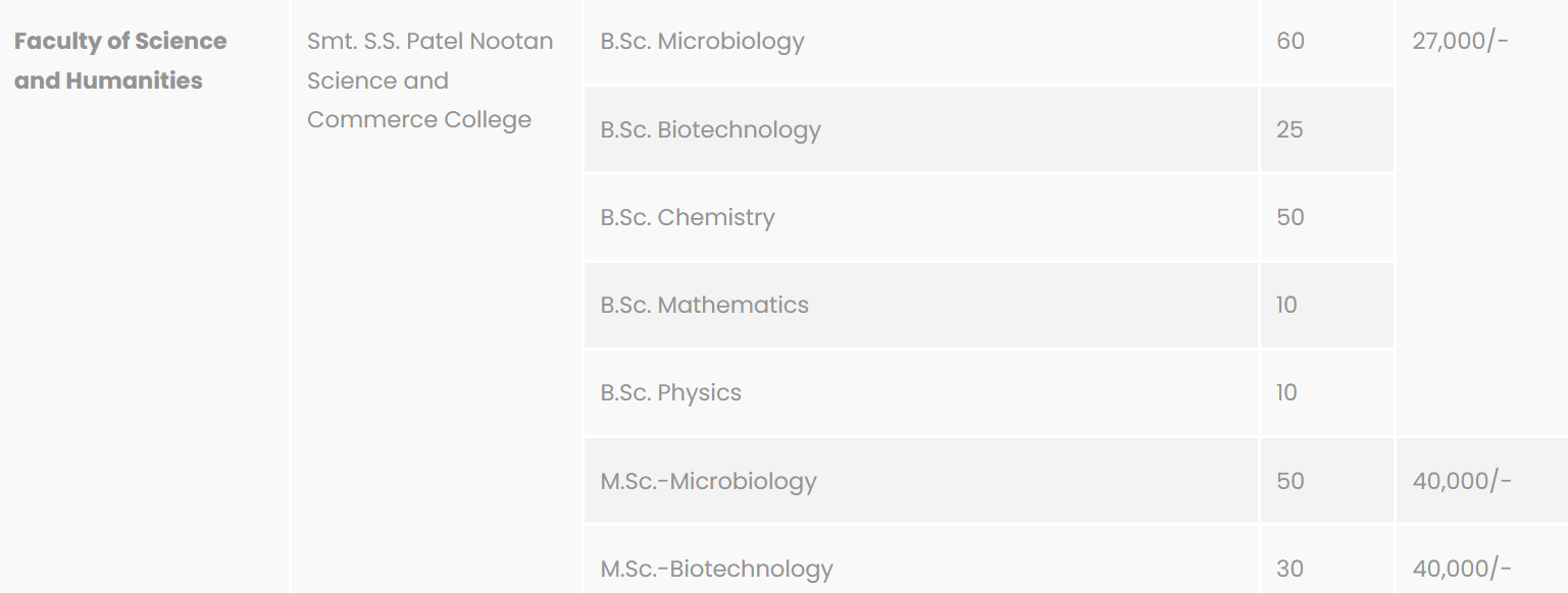 Fees As Per Official Website