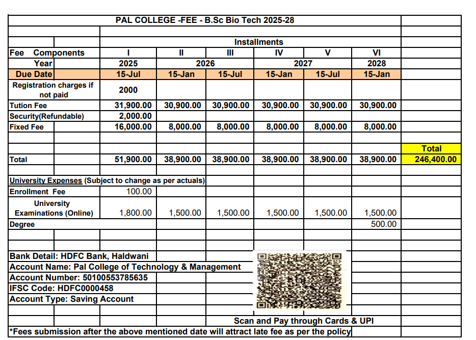 PAL College of Technology and Management B.Sc(Biotechnology)
