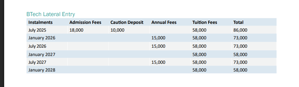 Fee Structure 