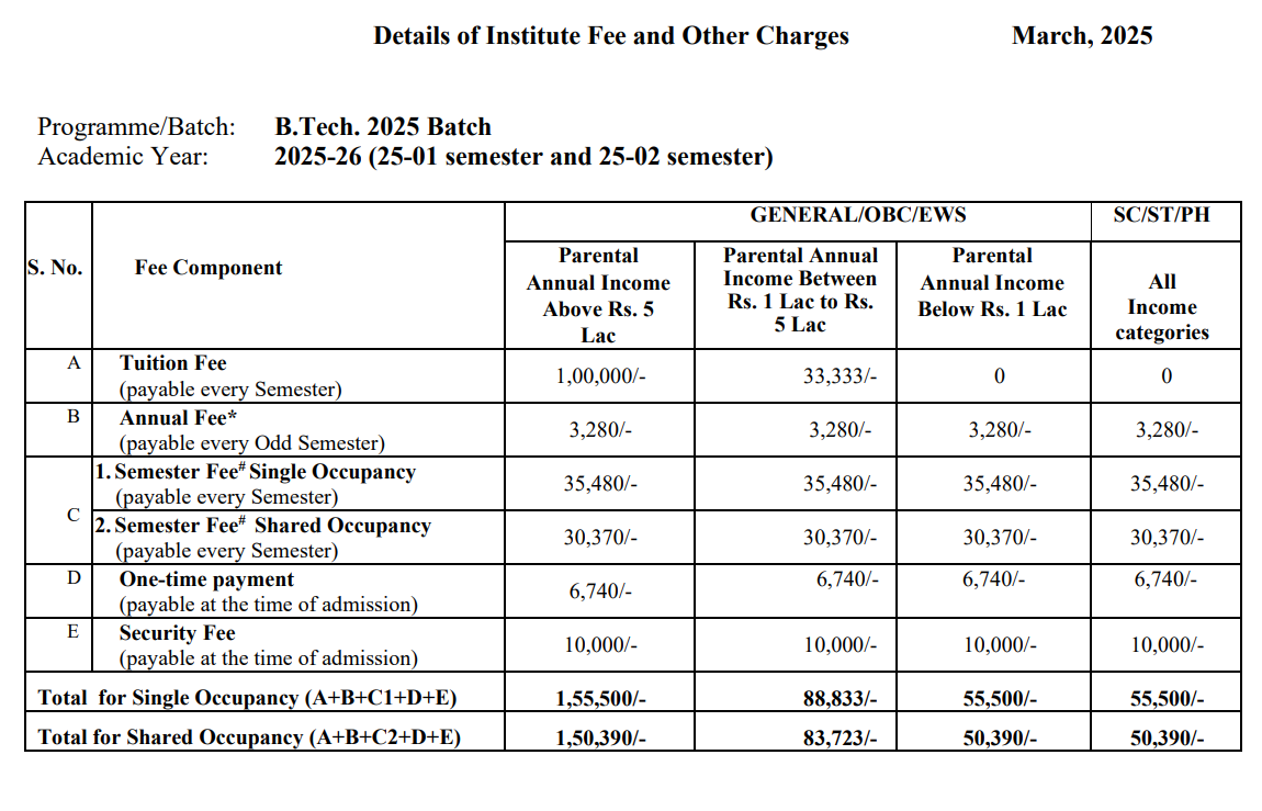 Fees As Per Official Website