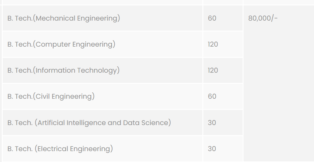 Fees As Per Official Website