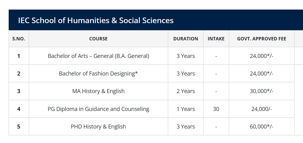 Fee Structure 
