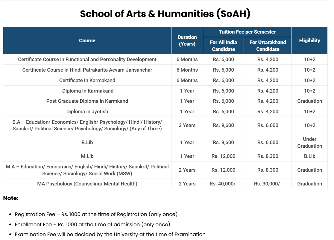 fee Structure