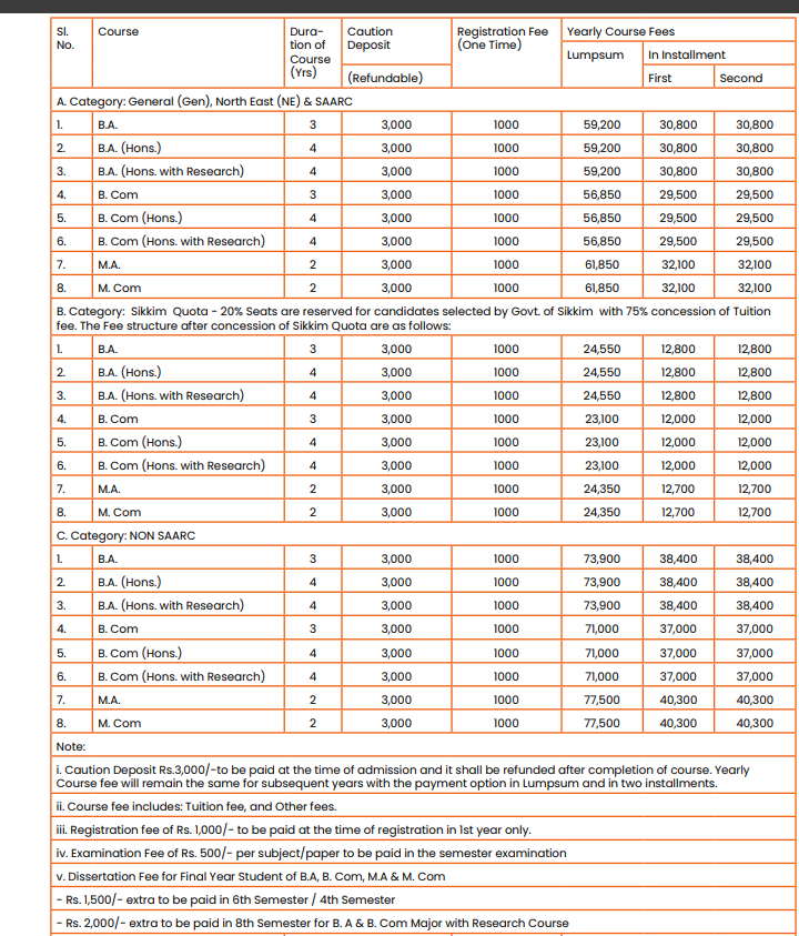 Fee Structure
