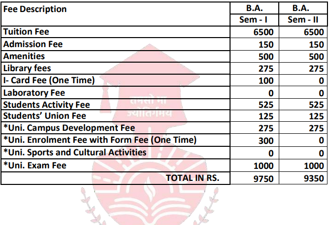 Fee Structure 