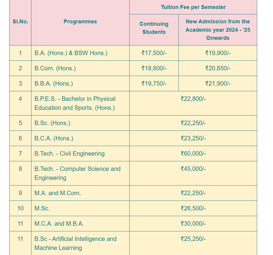 Fee structure 