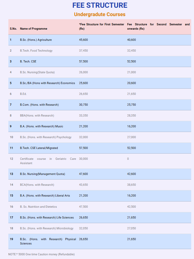 Fee Structure
