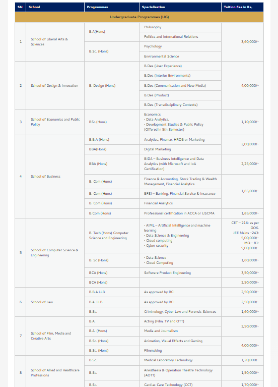 Fee Structure 