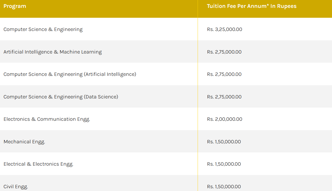 Fees As Per official Website-