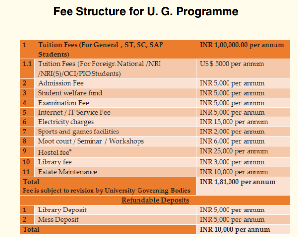 Fee Structure