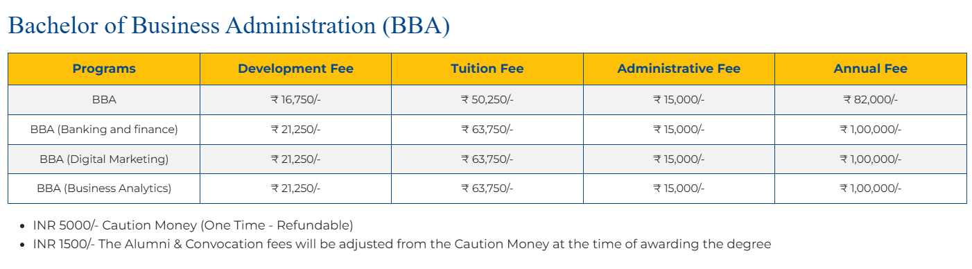 Fee Structure