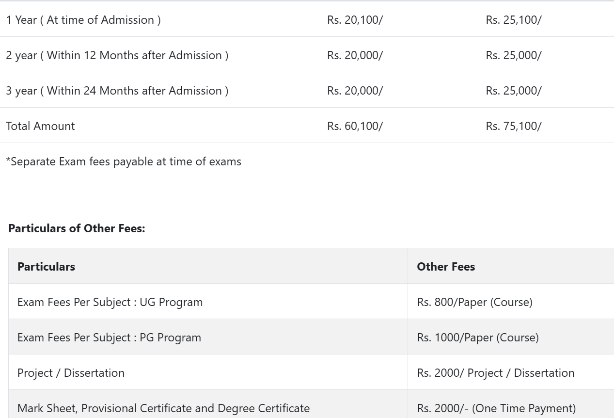 Fees As Per Official Website