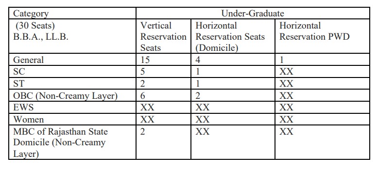 seat matrix