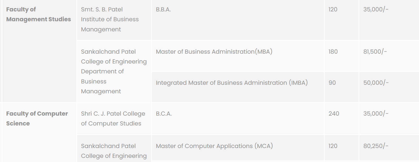 Fees As Per Official Website