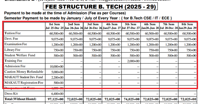 dc roy college btech admission 2025