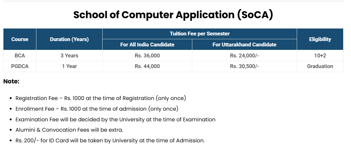 Fee Structure