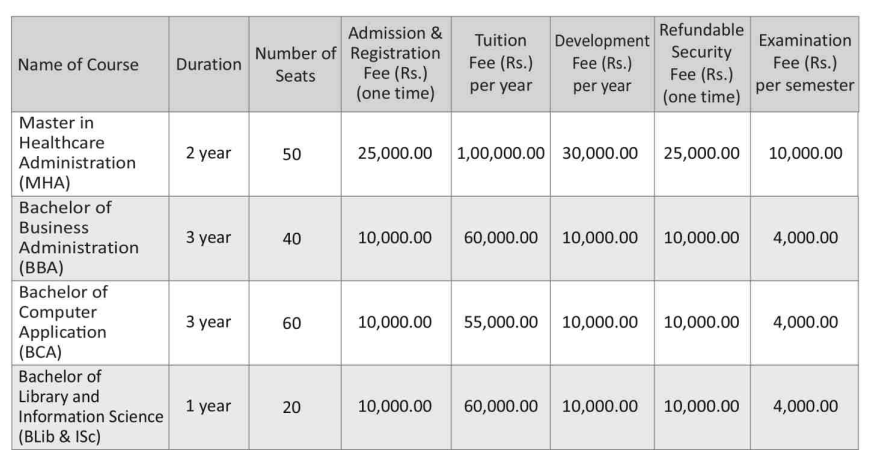 Fee Structure