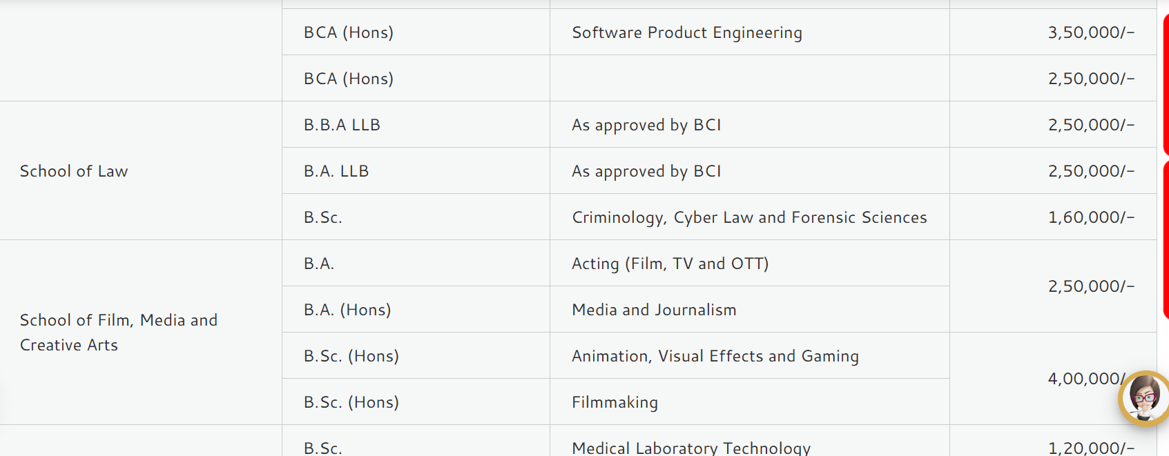Fees As Per Official Website