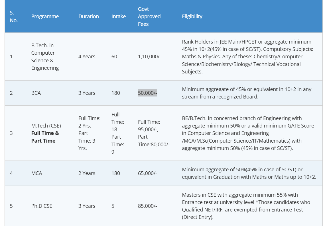 Fee Structure 