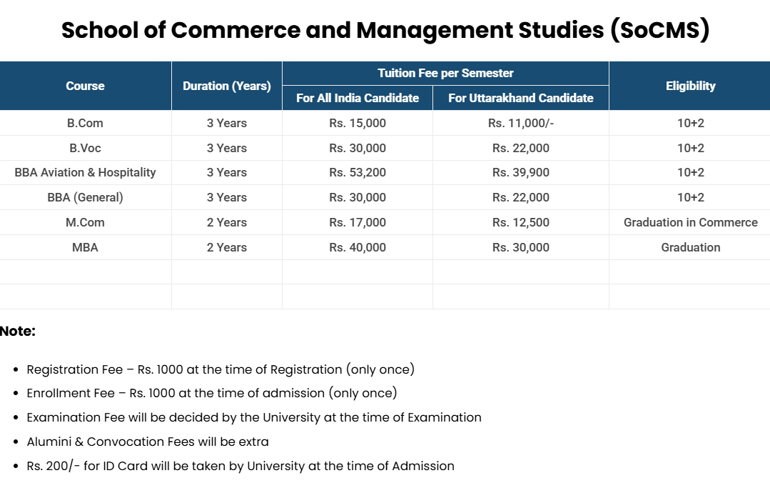fee Structure