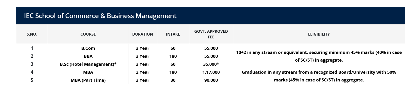 Fee Structure 